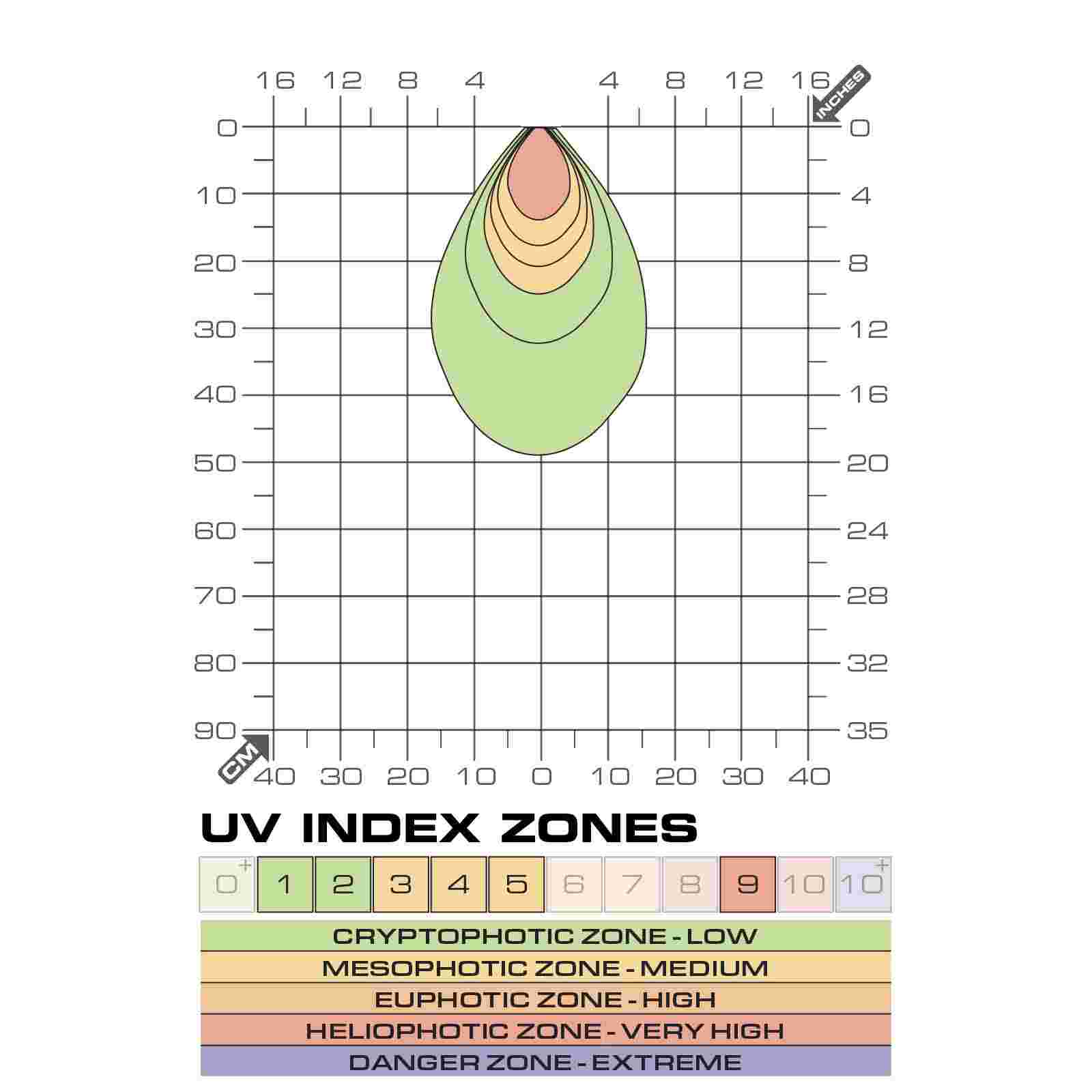 Exo Terra Terrasky UV Spot / UVB-LED-Terrarienspot – Bild 2
